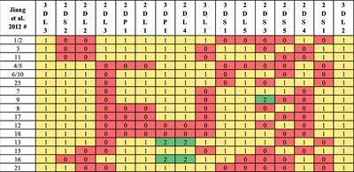 Accurate and Efficient KIR Gene and Haplotype Inference From Genome Sequencing Reads With Novel K-mer Signatures